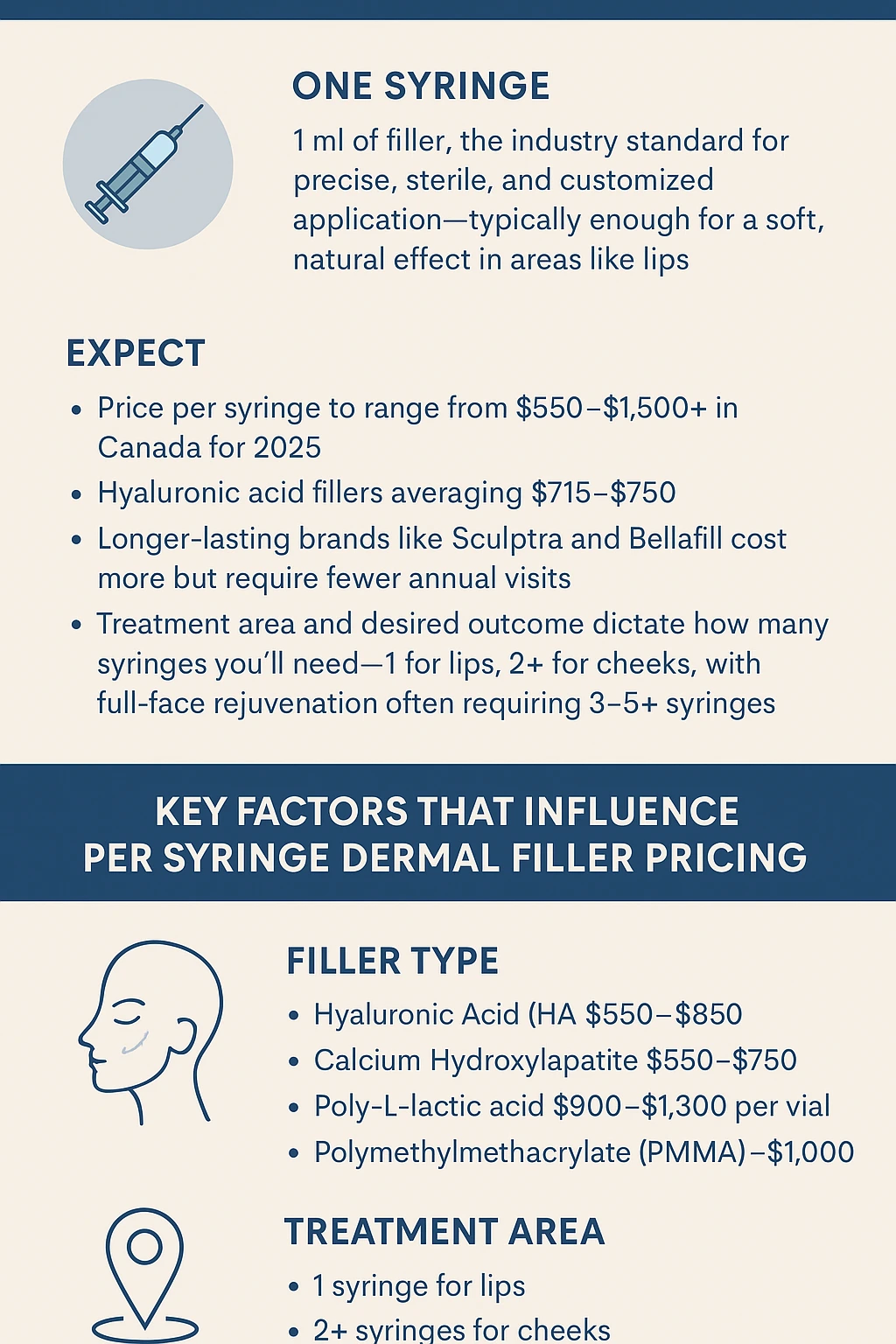 Dermal Filler Injection Price Per Syringe1